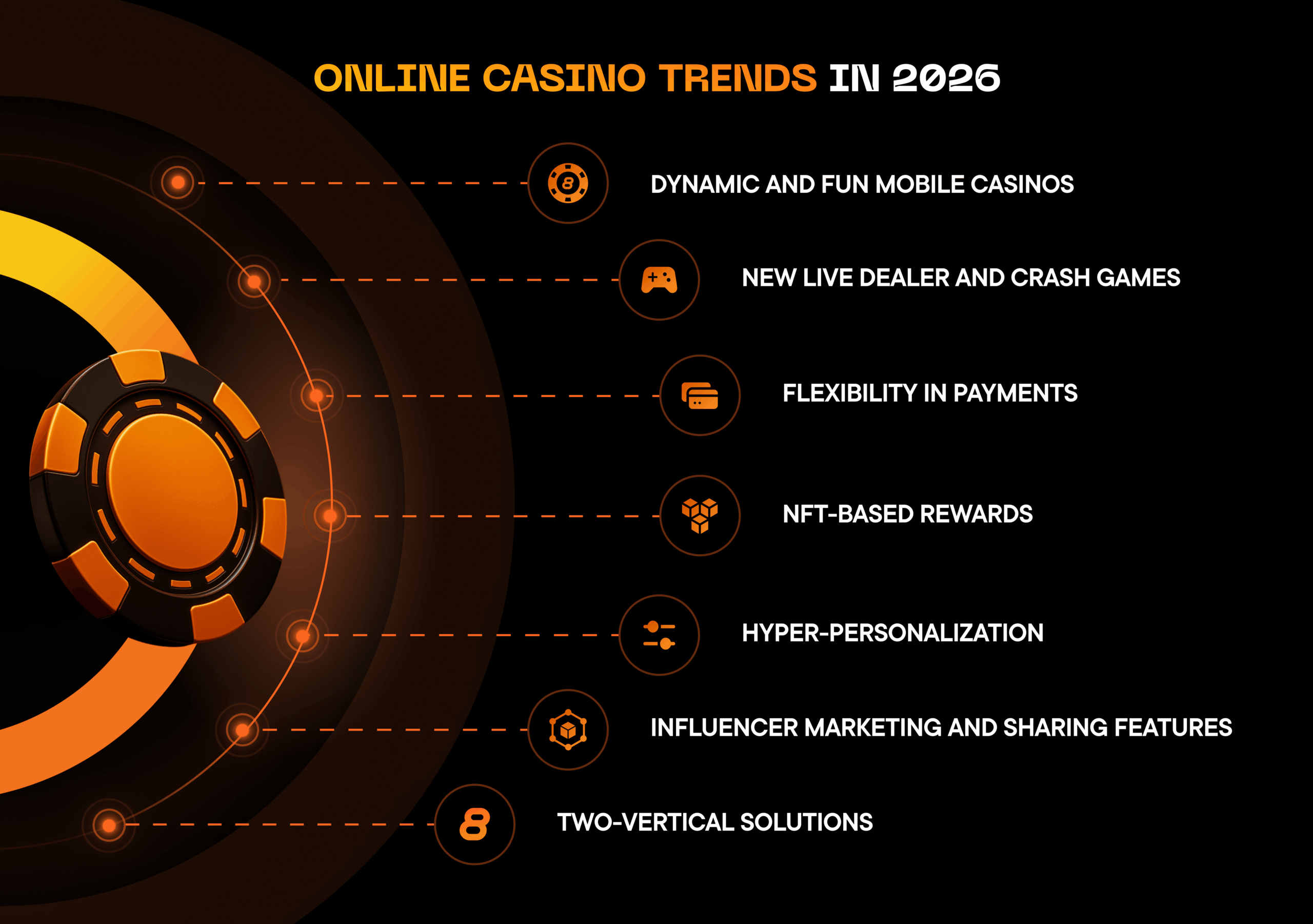 Crypto Casino dan Pembayaran Digital: Tren Teknologi yang Banyak Dibicarakan